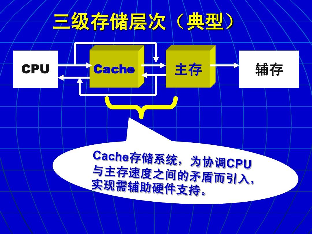 主存与cache的地址映射方式有哪几种？