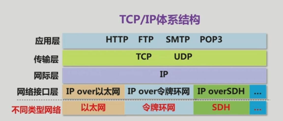tcp/ip协议族中在物理介质上发送二进制流是啥？
