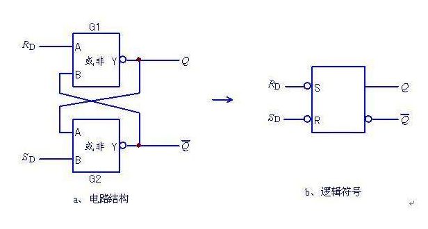 d触发器的逻辑功能有哪些？