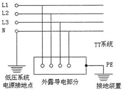 tns系统属于什么系统？